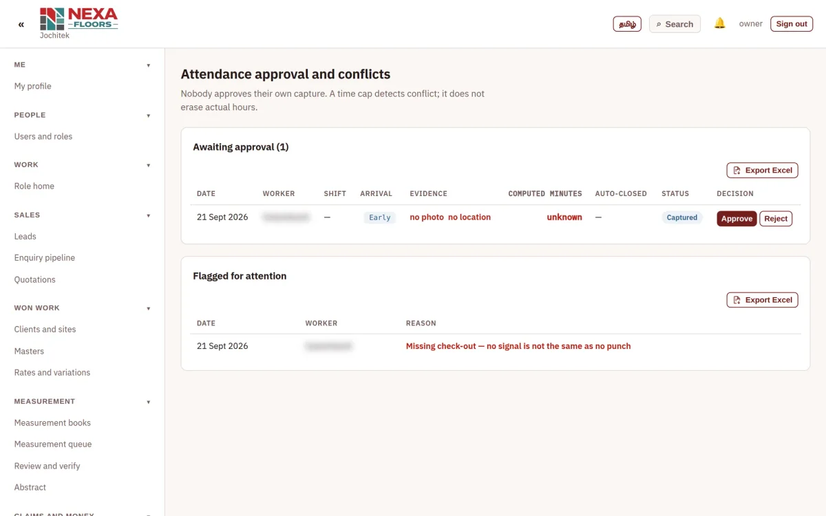 Attendance approval screen with an approval queue and a flagged-for-attention list; worker names blurred